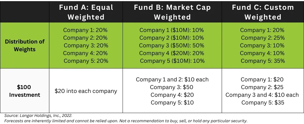 weighted company comparison