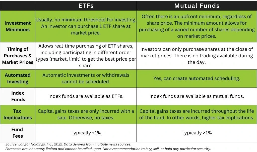 ETFs vs Mutual funds